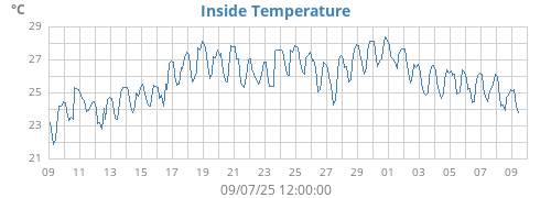 monthtempin