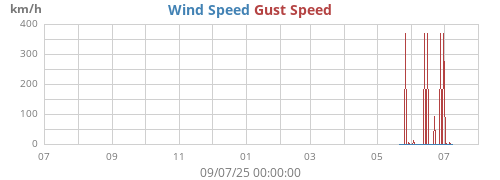 yearwind
