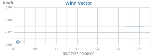 yearwindvec